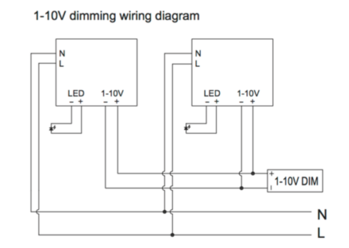 Lịch sử phát triển công nghệ dim. Các phương pháp dim: phase dim, 0-10V, Dali 8