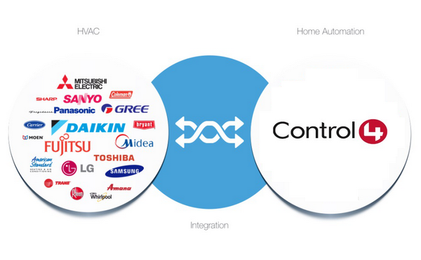 hệ thống điều hoà cao cấp Control4 tích hợp với mọi loại điều hòa